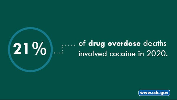 21 percent of drug overdose deaths involved cocaine in 2020