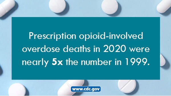 Prescription opioid-involved overdose deaths in 2020 were nearly 5x the number in 1999