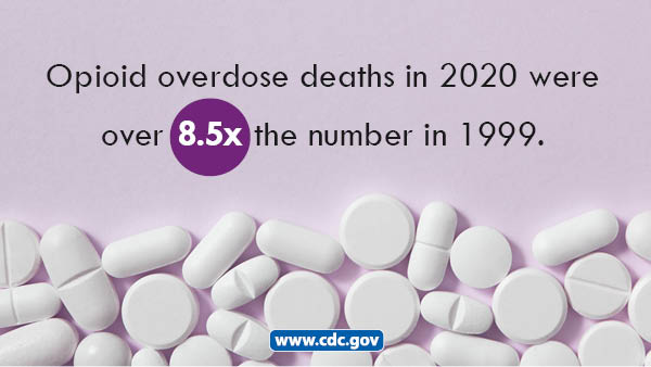 Opioid overdose deaths in 2020 were over 8.5 times the number in 1999