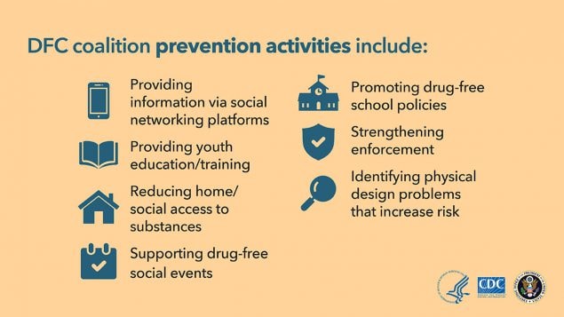 Coalition prevention activities can include reducing access to substances, education/training, and drug-free school policies.