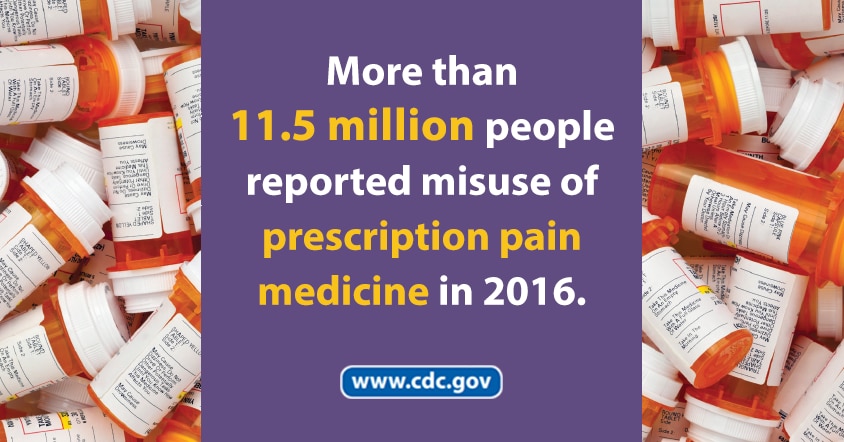 More than 11.5 million people reported misuse of prescription pain medicine in 2016.