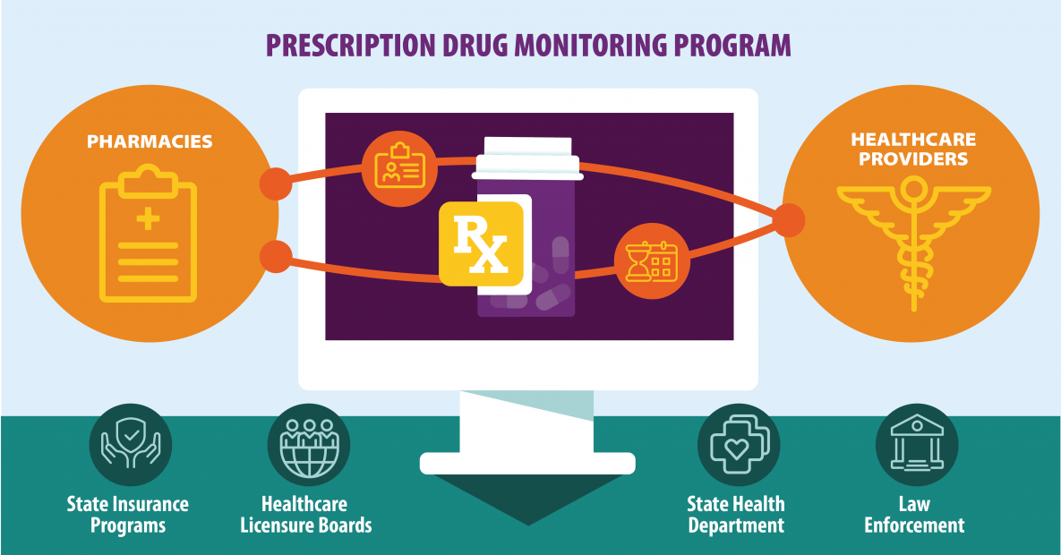 prescription drug monitoring program illustration of pharmacies and healthcare providers