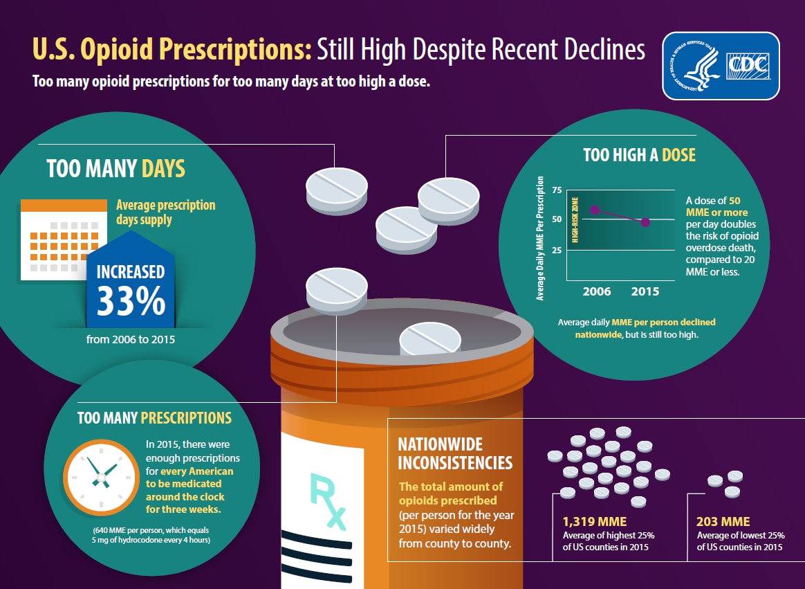 Black Market Prescription Drugs