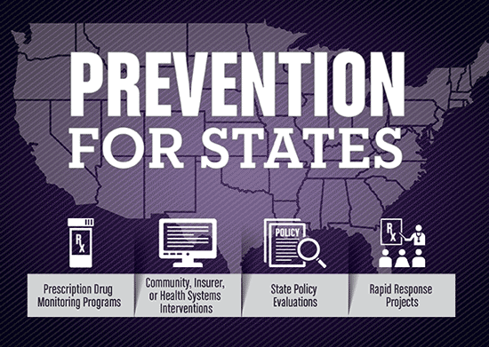 Prevention for States: Prescription Drug Monitoring Programs; Community, Insurer, or Health Systems Interventions; State Policy Evaluations; Rapid Response Projects