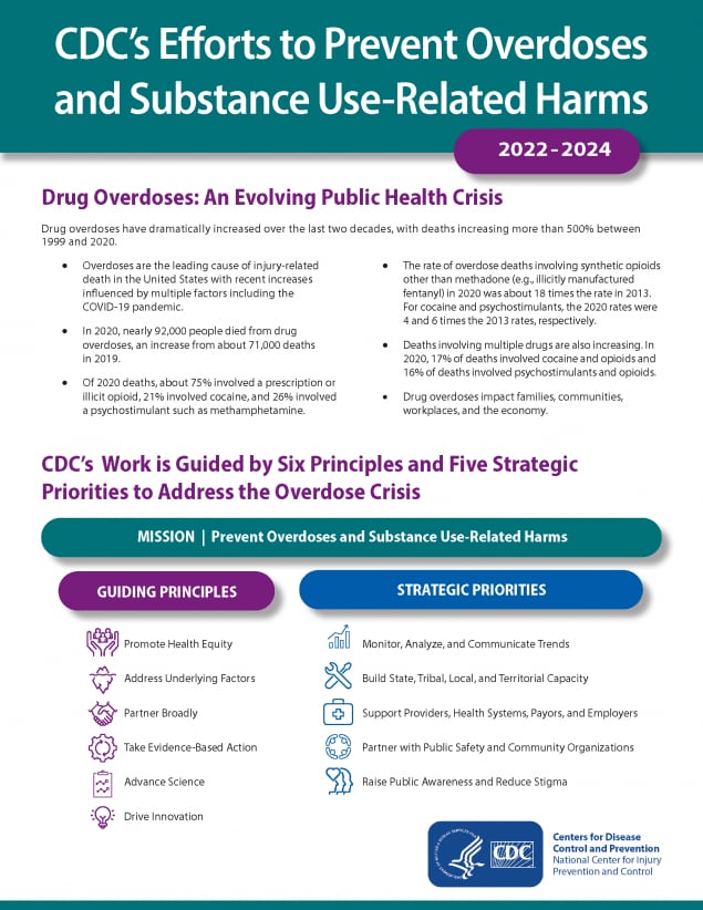 CDC’s Efforts to Prevent Overdoses and Substance Use-Related Harms – 2022-2024