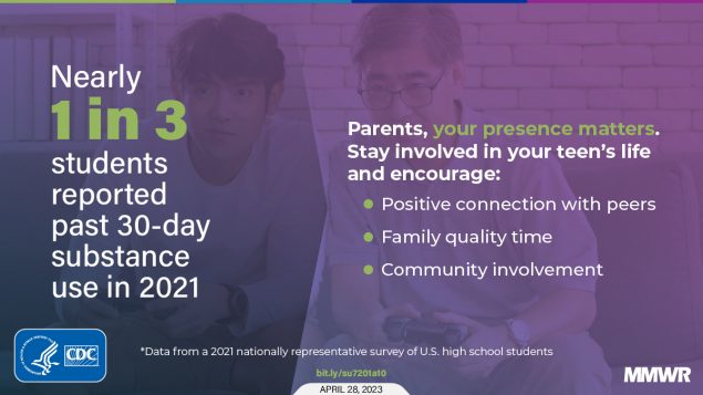 Nearly 1 in 3 students reported past 30-day substance use in 2021
