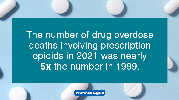 The number of drug overdose deaths involving prescription opioids in 2021 was nearly 5x the number in 1999
