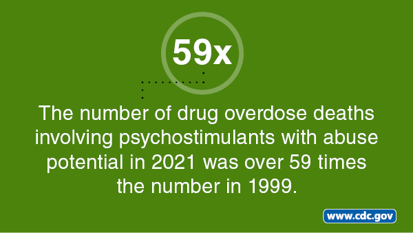 The number of drug overdose deaths involving psychostimulants with abuse potential in 2021 was nearly 59 times the number in 1999