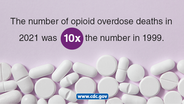 The number of opioid overdose deaths in 2021 was 10 times the number in 1999