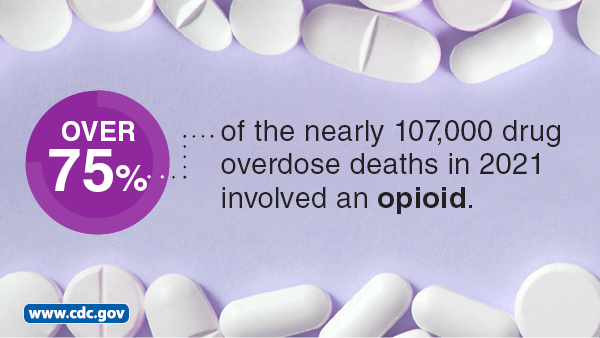 Over 75 percent of the nearly 107,000 drug overdose deaths in 2021 involved an opioid.