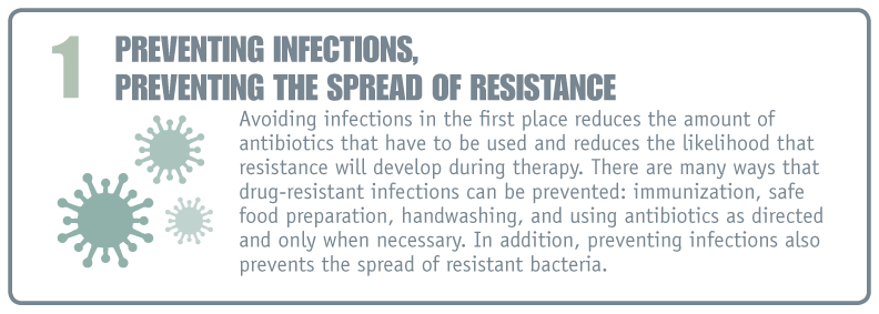 Preventing infections image