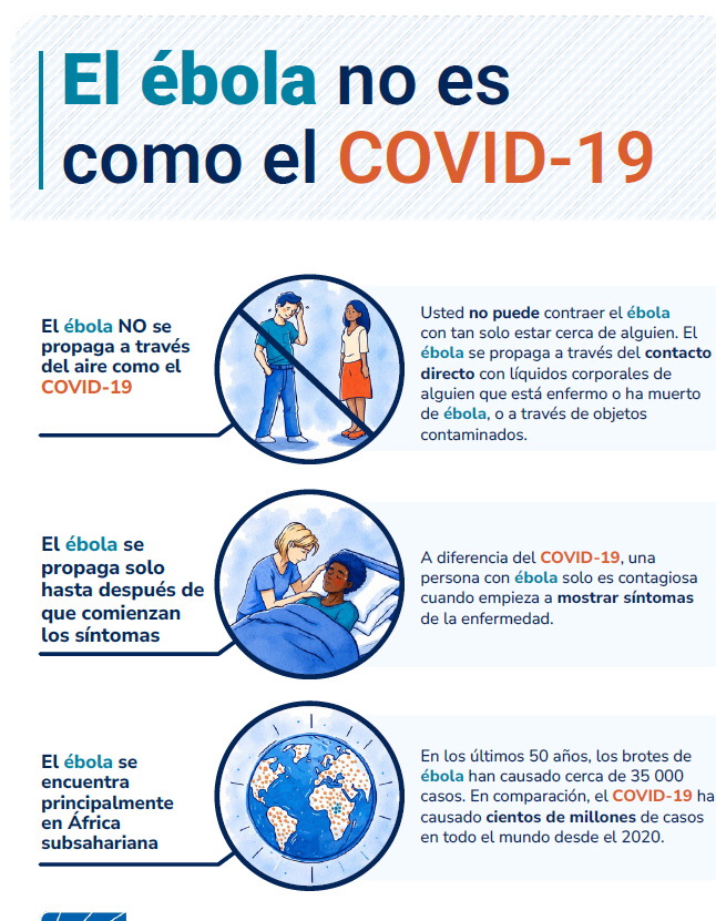La enfermedad del Ébola es muy diferente del COVID-19.