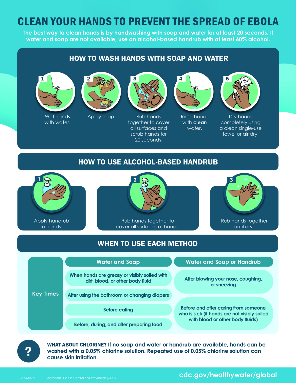 Screenshot of the first page of "Clean Your Hands Poster - Global"