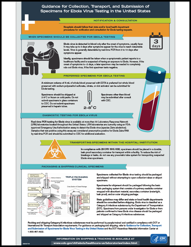 Bat Collection Cdc Collection, Transport, & Submission for Ebola Virus Testing in the U.S ...