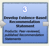 3 Develop Evidence-Based Recommendation Statement Products: Peer-reviewed, published Recommendation Statements