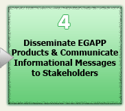 4 Disseminate EGAPP Products & Communicate Informational Messages to Stakeholders