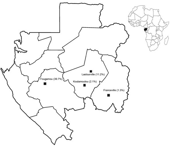 Four rural (Fougamou and Lastourville), semiurban (Koulamoutou), and urban (Franceville) locations in Gabon where children &lt;15 years of age were tested for Rickettsia felis infection, April 2013–January 2014. Percentages in parentheses indicate the prevalence of R. felis infection among febrile children. Inset shows location of Gabon on the Atlantic Coast of Africa. 