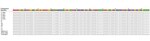 Thumbnail of DNA sequences from 10 cattle from a farm in Albemarle County, Virginia, USA, infected with Theileria orientalis Ikeda genotype aligned with 3 GenBank sequences of T. orientalis genotype 2 for the major piroplasm surface protein. Alignment shows 100% consensus. Samples represent cattle from 6 different herds, and 2 samples were obtained at 2 time points. Pink indicates adenine, yellow indicates guanine, green indicates thymine, and purple indicates cytosine. Nucleotides at the top in