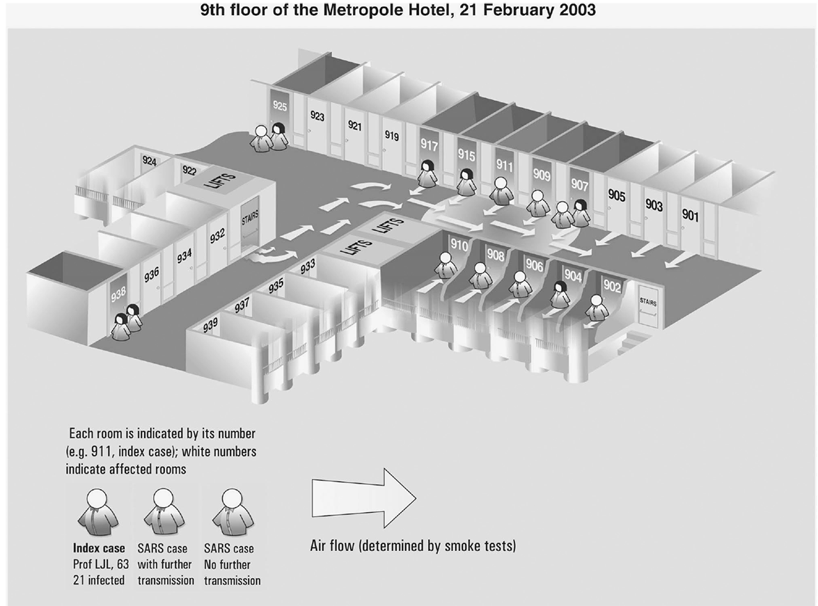 Spot map of residents on the ninth floor of the Metropole Hotel, Hong Kong, February 21, 2003, who had symptoms later identified as severe acute respiratory syndrome.
