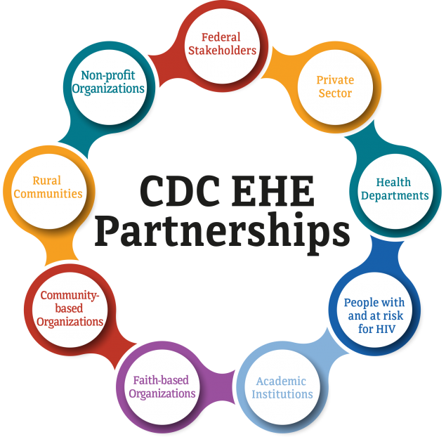 CDC EHE Partners