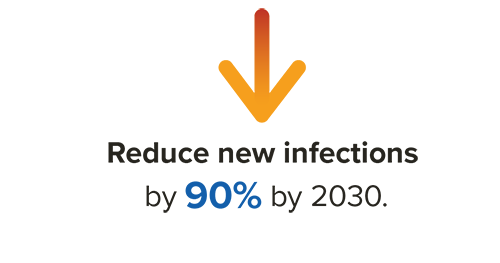 Reduce new infections by 90 percent by 2030