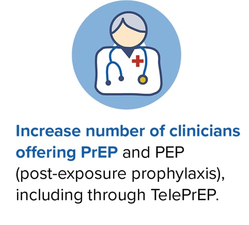 Increase number of clinicians offering PrEP and PEP (post-exposure prophylaxis), including through TelePrEP