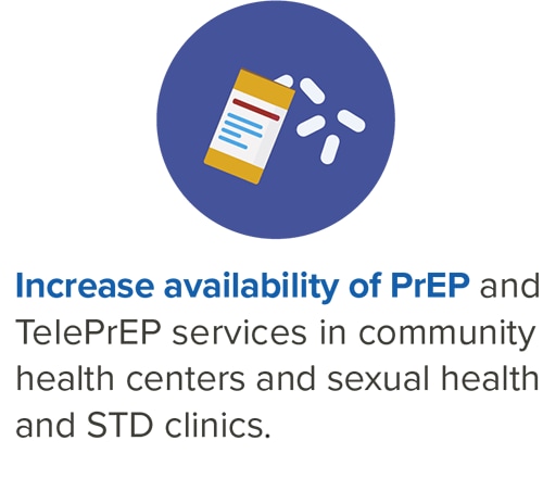 Increase availability of PrEP and TelePrEP services in community health centers and sexual health and STD clinics