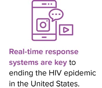 Real-time response systems are key to ending the HIV epidemic in the United States.
