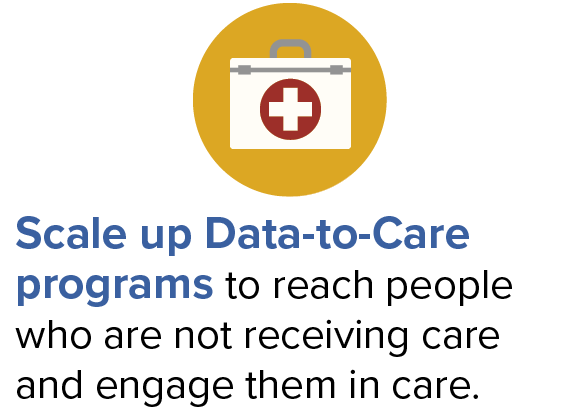 Scale up Data-to-Care programs to reach people who are not receiving care and engage them in care