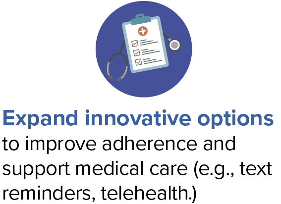 Expand innovative options to improve adherence and support medical care (e.g., text reminders, telehealth)