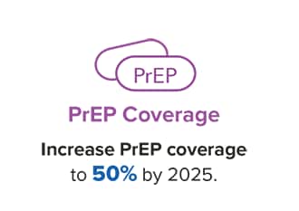 PrEP Coverage  Increase PrEP coverage to 50 percent by 2025