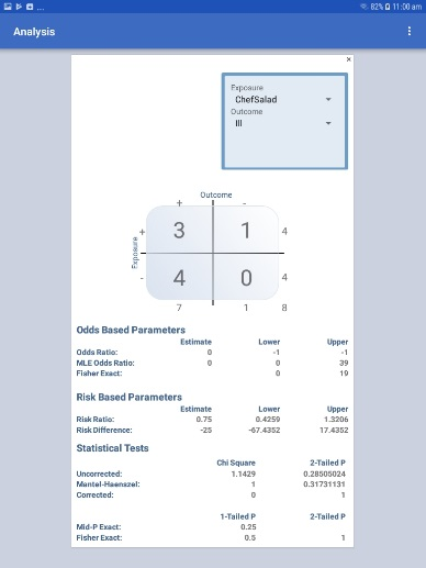 F683TwoByTwoGadget Screen shot of the 2x2 Tables gadget in the Analyze Data module of the mobile application.