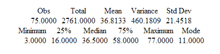 Means command analytical results