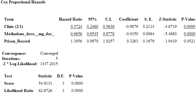 Cox Proportional Hazards statistical results
