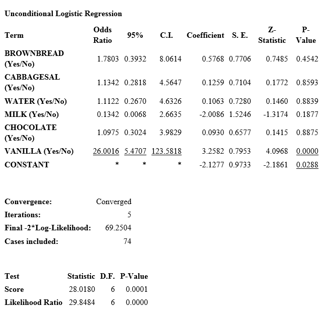 Results from the Logistic Regression command