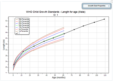 Length for Age Growth Chart