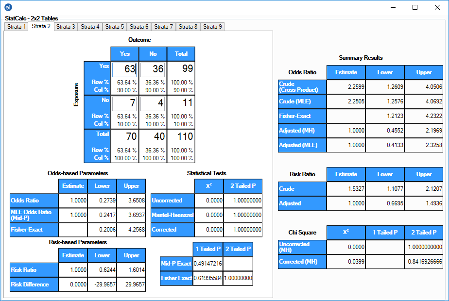 StatCalc 2 by 2 table showing strata 2 data and results.