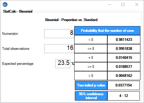 StatCalc showing a binomial distribution.