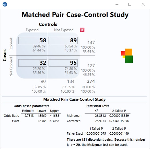 Visual Dashboard StatCalc gadget showing a matched pair case-control study.