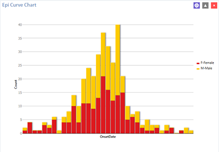 Chart | Analysis Gadgets | Visual Dashboard | User Guide | Support ...