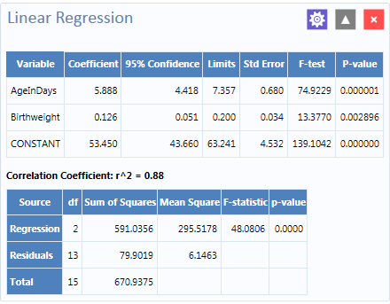 Linear Regression results