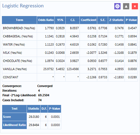 Logistic Regression results