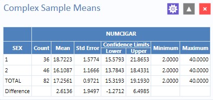 Complex Sample Means results