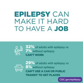 epilepsy can make it hard to have a job. 32%26#37; of adults with epilepsy can't work versus 7%26#37; of adults without epilepsy.  29%26#37; of adults with epilepsy can't use a car or public transit to get places versus 8%26#37; of adults without epilepsy.