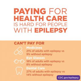Paying for health care is hard for people with epilepsy. Adults with epilepsy have more difficulty paying for medicine. 21%26#37; of adults with epilepsy can’t pay for medicines, compared to 9%26#37; of adults without epilepsy who could not pay for their medicine. Adults with epilepsy have more difficulty paying for eyeglasses. 18%26#37; of adults with epilepsy can’t pay for eye glasses, compared to 8%26#37; of adults without epilepsy. Adults with epilepsy have more difficulty paying for dental care. 27%26#37; of adults with epilepsy can’t pay for dental care, compared to 14%26#37; of adults without epilepsy without dental care.