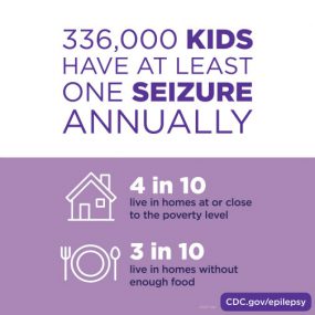336,000 kids have at least one seizure annually. 4 in 10 live in homes at or close to the poverty level. 3 in 10 live in homes without enough food.