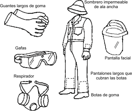 Ilustración de la ropa de protección que se debe usar para trabajar con pesticidas: guantes largos de goma, gafas, respirador, gorro impermeable, protector facial, botas de goma y pantalones largos que cubran las botas