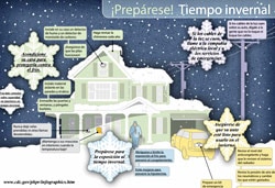 Cover of infographic: ¡Estar listo! Clima invernal