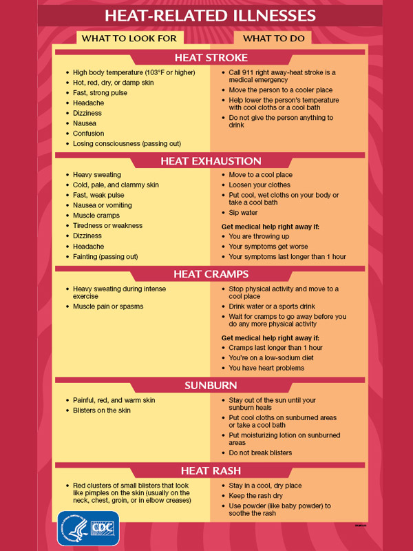 Preventing Heat-Related Illness | Extreme Heat | CDC