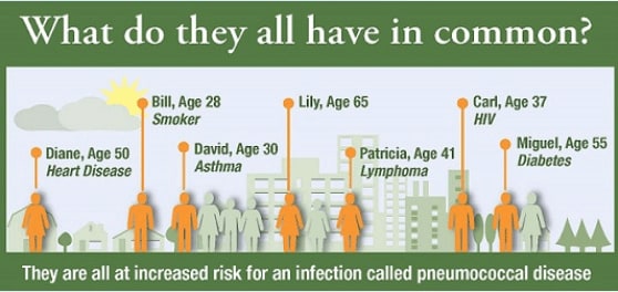 What do these adults all have in common? They are all at increased risk for an infection called pneumococcal disease.